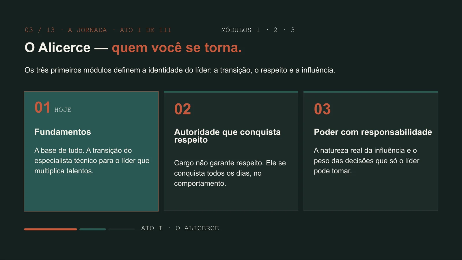 Slide com a jornada do curso: módulos 1 a 3, o alicerce de quem você se torna